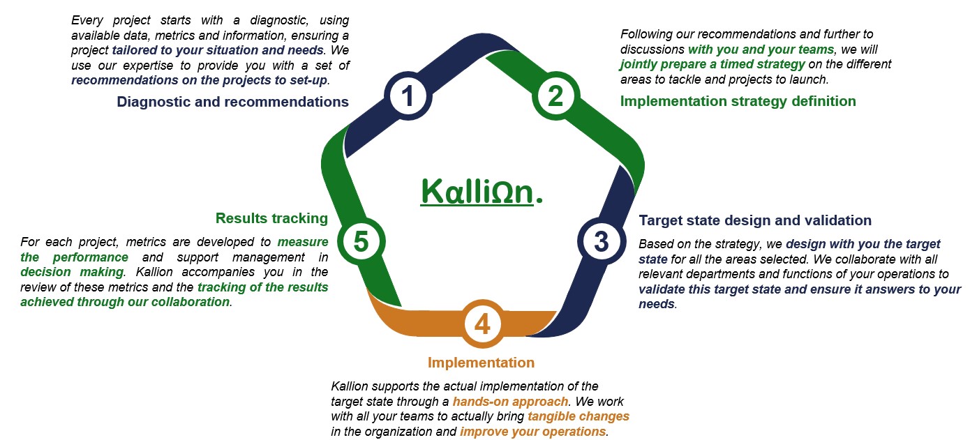 Description of Kallion methodology