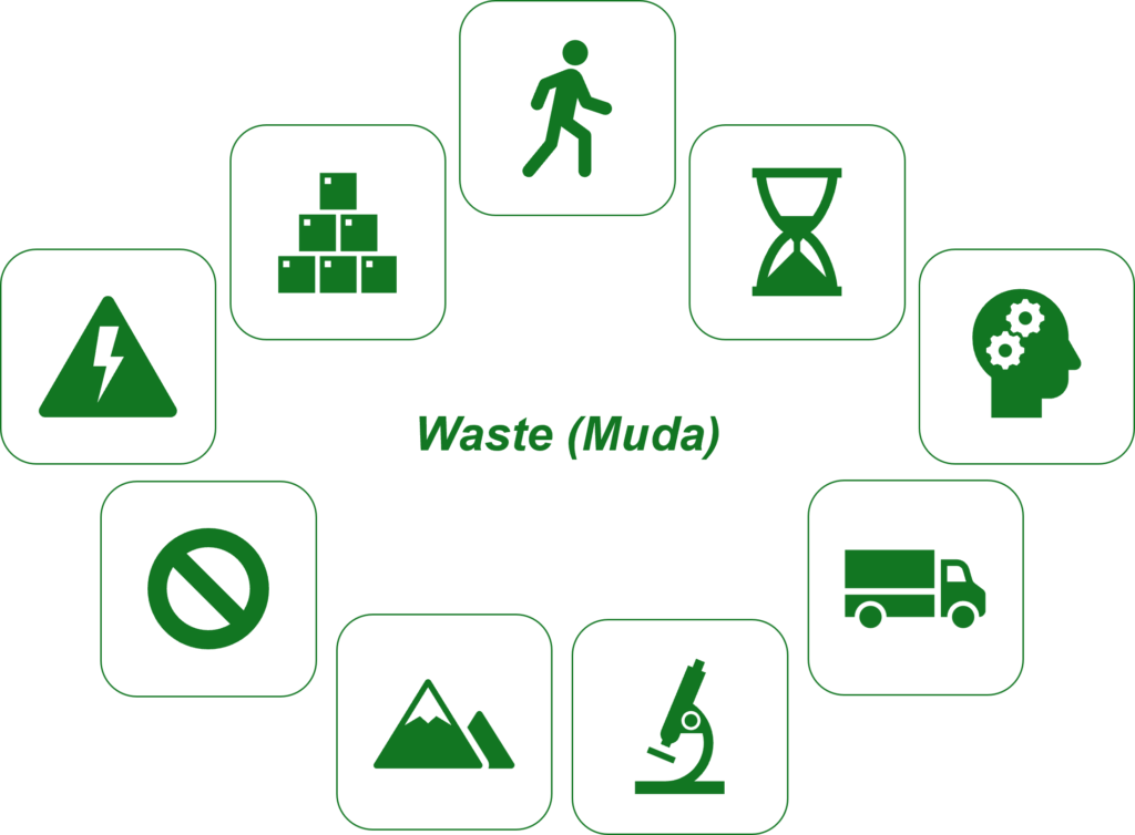 Lean waste in laboratories