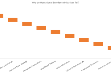 Why Operational Excellence Initiatives fail waterfall