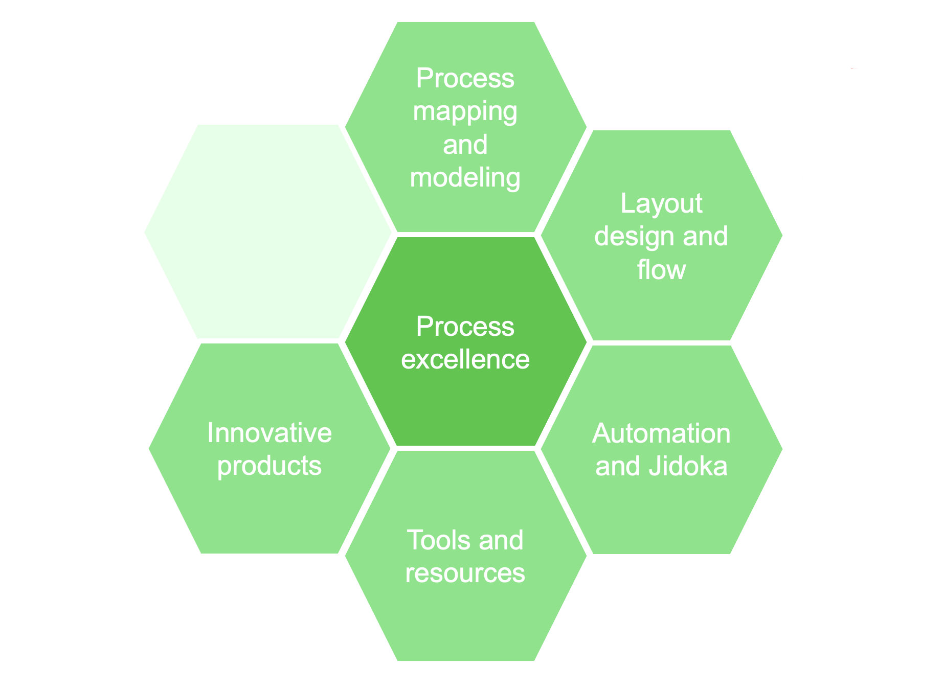 Laboratory design, Operational Excellence training, ⁠Lean training, Laboratory Operational Excellence, Laboratory Lean, ⁠Laboratory automation