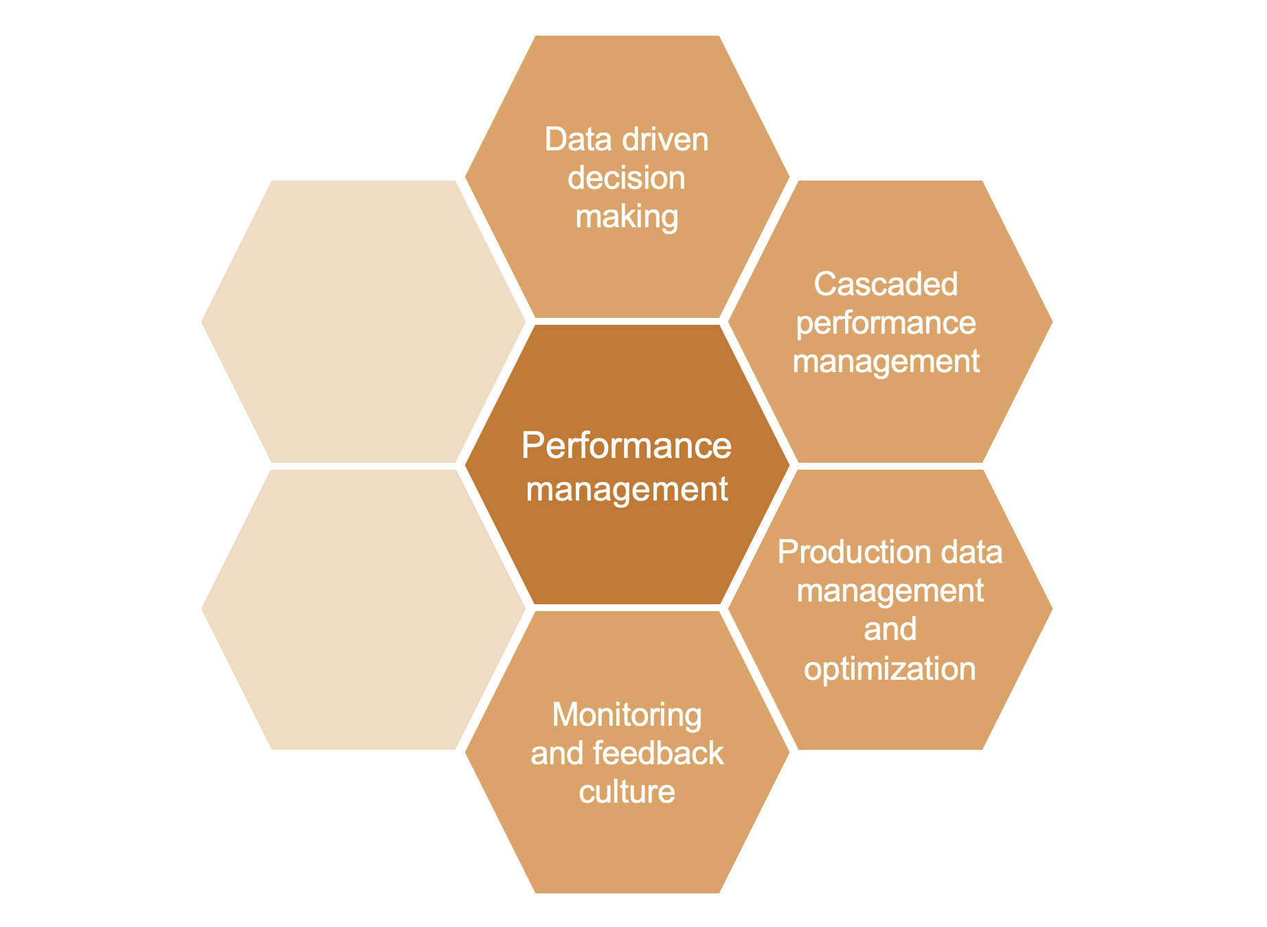 Laboratory design, Operational Excellence training, ⁠Lean training, Laboratory Operational Excellence, Laboratory Lean, ⁠Laboratory automation