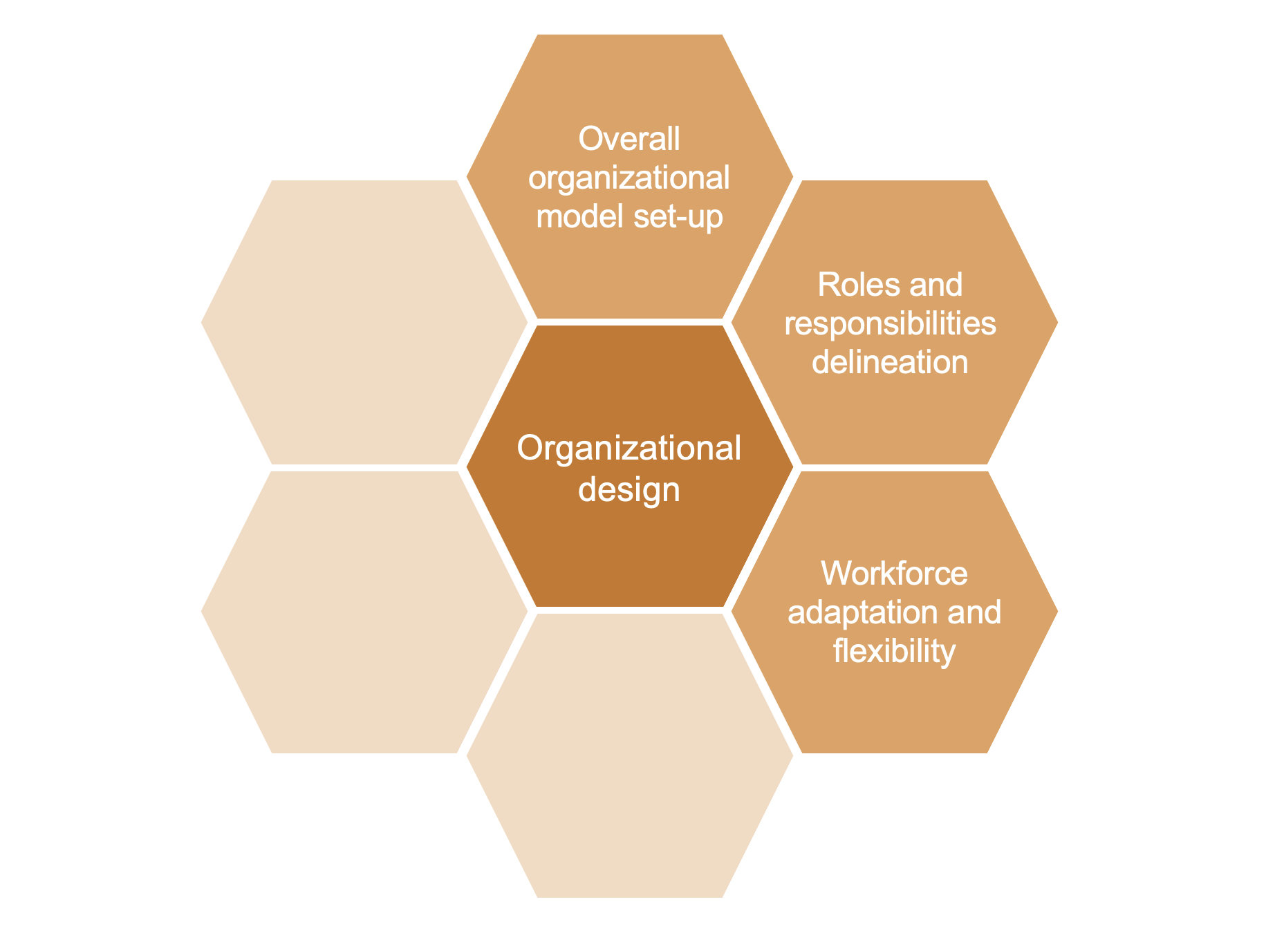 Laboratory design, Operational Excellence training, ⁠Lean training, Laboratory Operational Excellence, Laboratory Lean, ⁠Laboratory automation