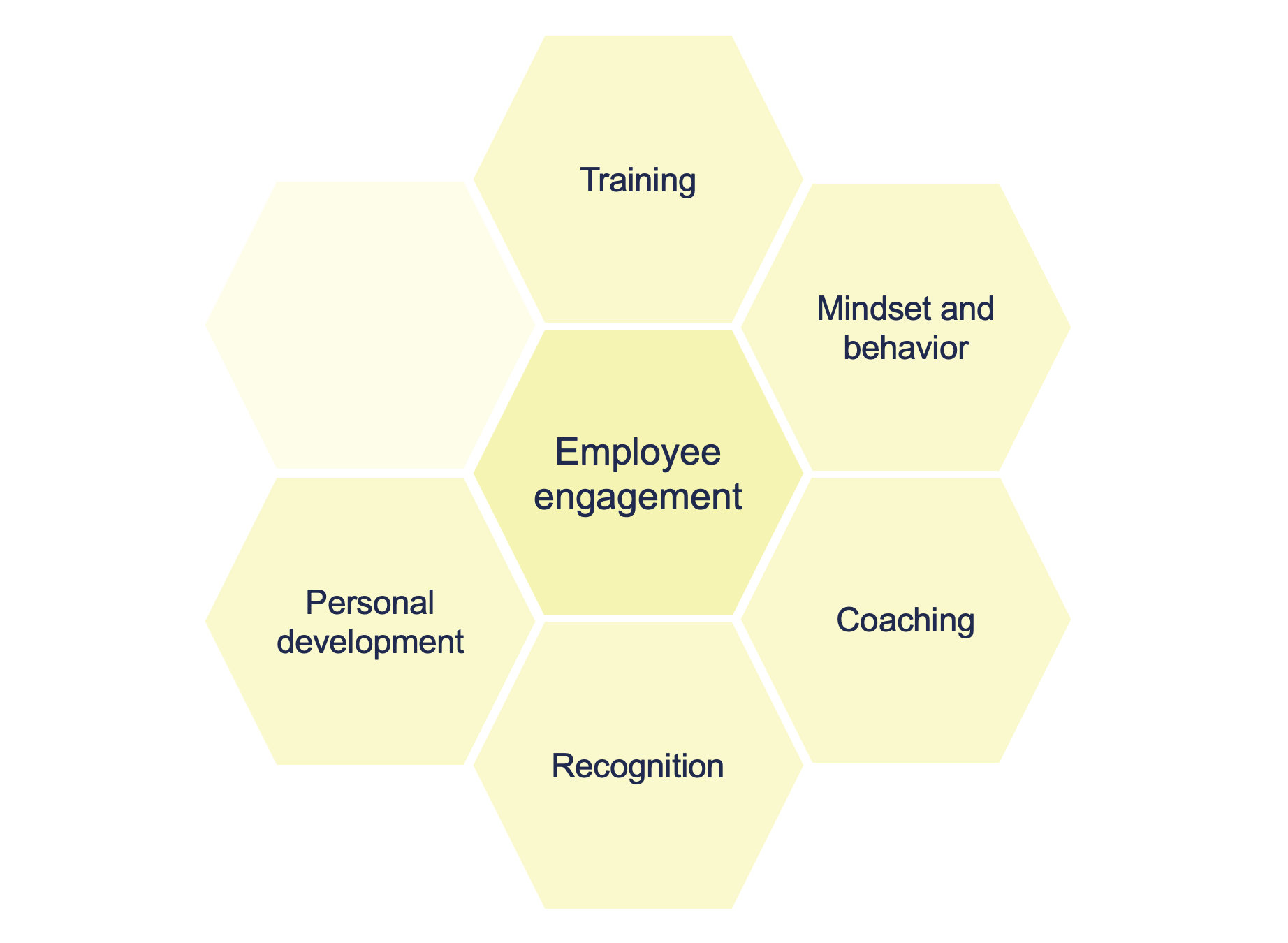 Laboratory design, Operational Excellence training, ⁠Lean training, Laboratory Operational Excellence, Laboratory Lean, ⁠Laboratory automation